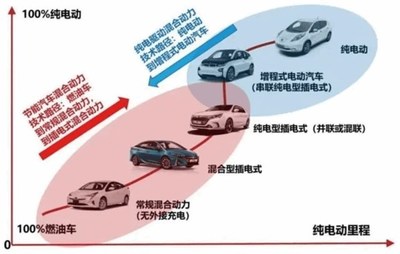 新能源汽车科技迭代，自动驾驶技术迈向新高度
