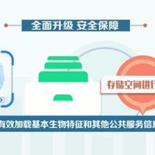 生物识别技术升级，保障信息安全更可靠