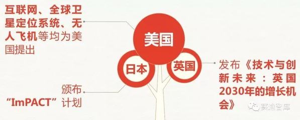 颠覆性技术不断涌现，推动科技创新发展