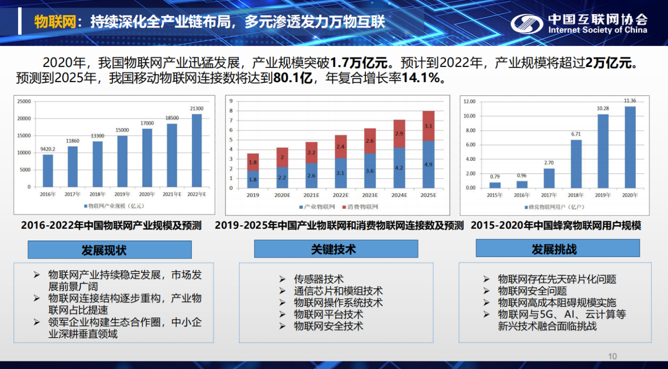 5G 技术全面普及，驱动智能物联网产业腾飞