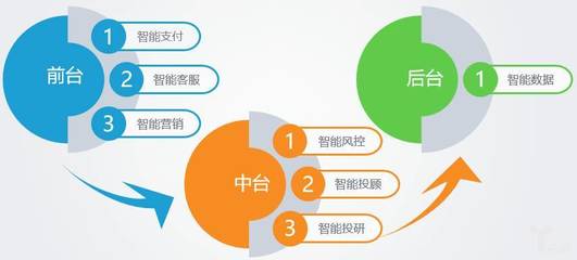 AI 智能投顾兴起，改变传统投资理财模式